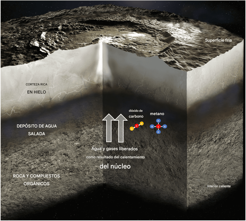 La NASA revela que Ceres pudo esconder un océano capaz de albergar vida