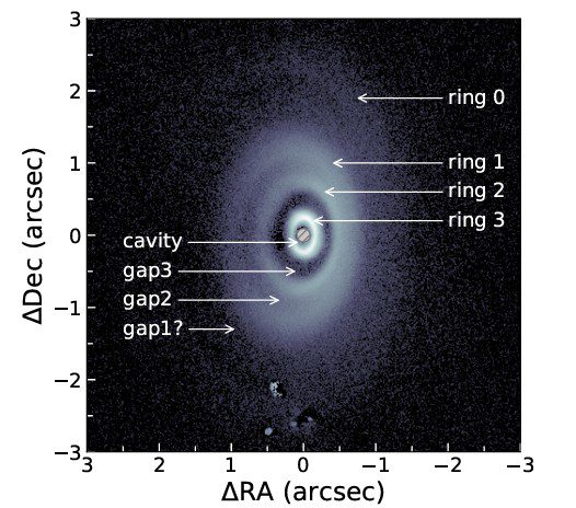 Imagen de luz polarizada del sistema WISPIT2 tomada en la banda H. Indicamos las distintas subestructuras que estamos detectando dentro de la señal de luz dispersa del disco de formación de planetas. Se ven grupos de píxeles defectuosos del detector cerca del borde inferior de la imagen.