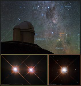 Esta imagen combina una vista del cielo austral a través del telescopio de 3,6 metros de ESO en el Observatorio La Silla (Chile) con imágenes de las estrellas Próxima Centauri (abajo a la derecha) y la estrella doble Alfa Centauri AB (abajo a la izquierda) obtenidas por el Telescopio Espacial Hubble de la NASA/ESA. Próxima Centauri es la estrella más cercana al Sistema Solar y está orbitada por el planeta Próxima b, descubierto con el instrumento HARPS del telescopio de 3,6 metros de ESO.