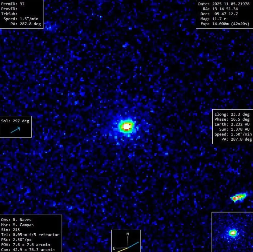Las observaciones, realizadas el 5 de noviembre de 2025 por el Observatorio R. Naves (España). Revelan una fuente de luz compacta y difusa, sin los signos característicos de emisión de polvo y gas que suelen acompañar a los cometas cuando se calientan al aproximarse al Sol.